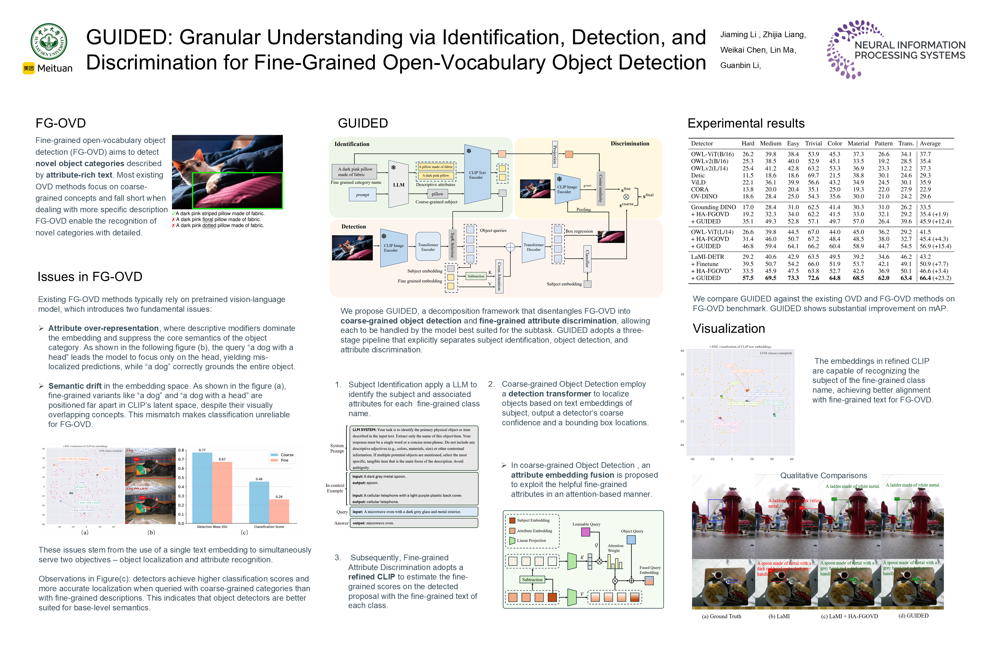 NeurIPS Poster GUIDED: Granular Understanding via Identification